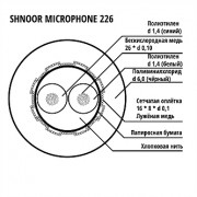 Кабель микрофонный симметричный Shnoor, черный, на отрез. Цена за 1 метр (226BLK) 