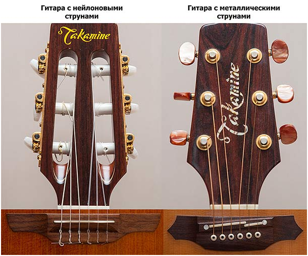 Инструкция по замене струн на акустической гитаре